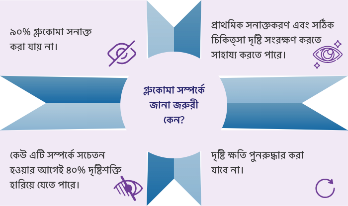 কখন ডাক্তার দেখাবেন?