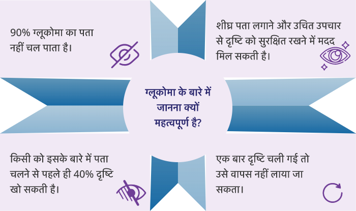 डॉक्टर से कब मिलना है?