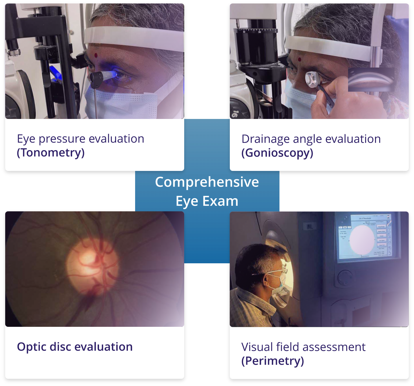 Comprehensive Eye Exam Eye pressure evaluation (Tonometry) Drainage angle evaluation (Gonioscopy) Optic disc evaluation Visual field assessment (Perimetry)