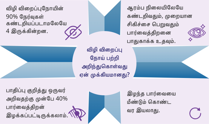 கண் மருத்துவரை எப்போது பார்க்க வேண்டும்?