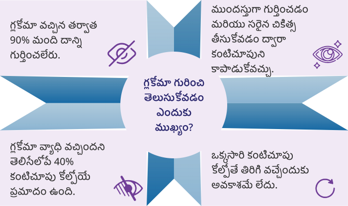 వైద్యుడ్ని ఎప్పుడు సంప్రదించాలి..?