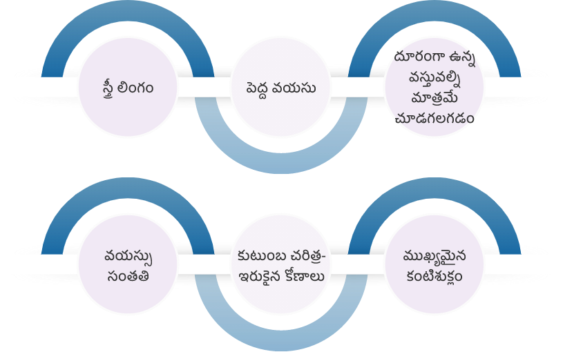 ఇరుకైన కోణాల ప్రమాద కారకాలు ఏమిటి?
