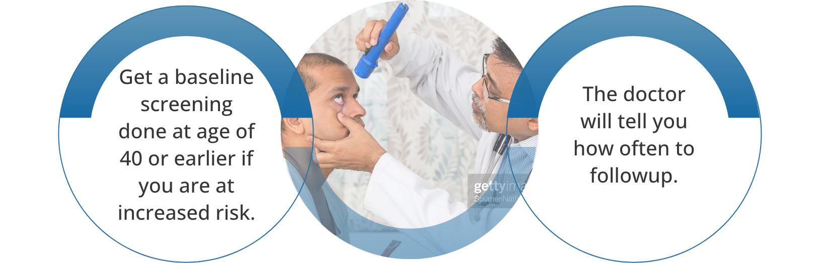 Get a baseline screening done at age of 40 or earlier if you are at increased risk. The doctor will tell you how often to follow up.