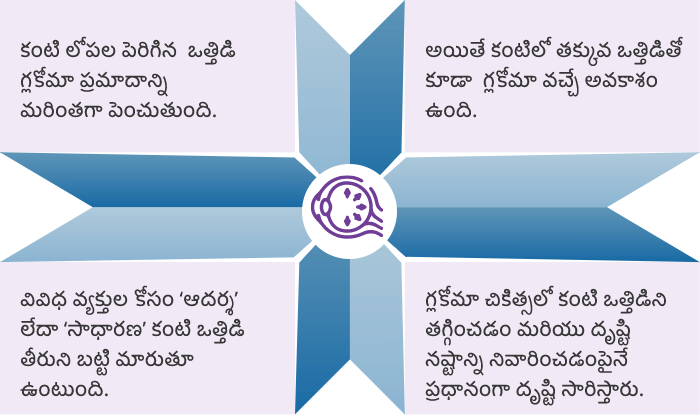 కంటిపై ఒత్తిడి గ్లకోమాను ఎలా ప్రభావితం చేస్తుంది?